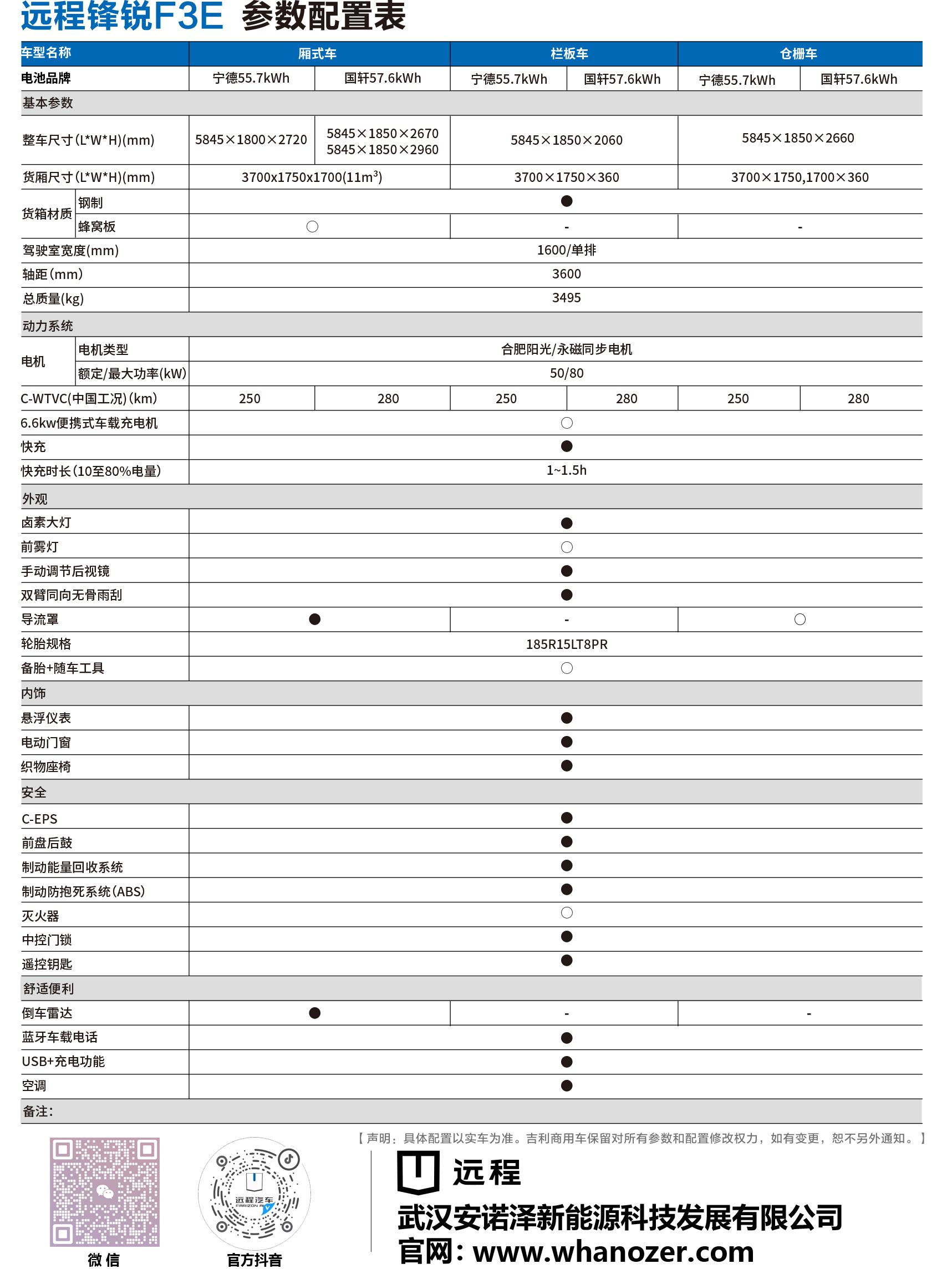 吉利远程牌 锋锐F3E纯电动仓栅运输车